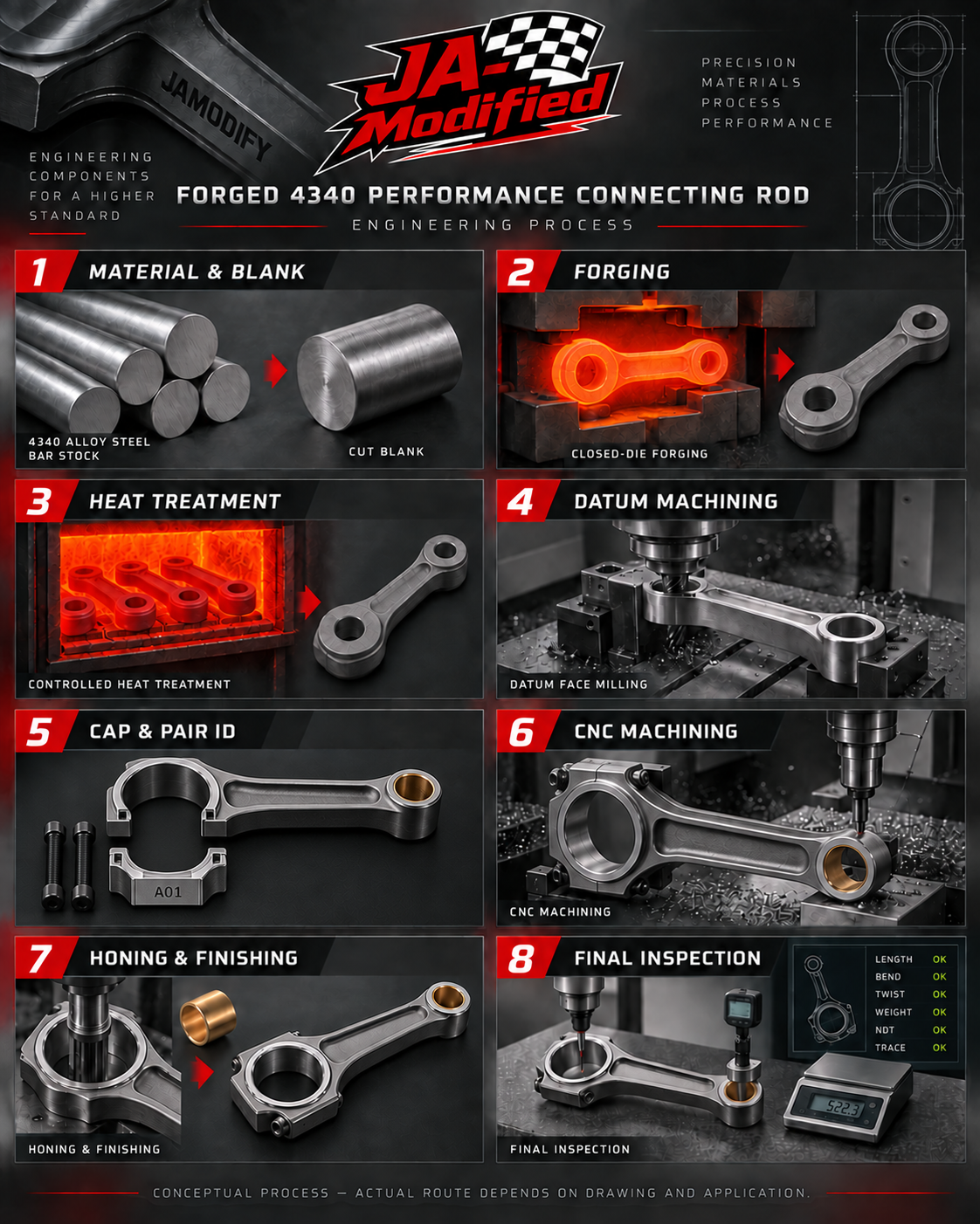 Illustrated forged connecting rod manufacturing process