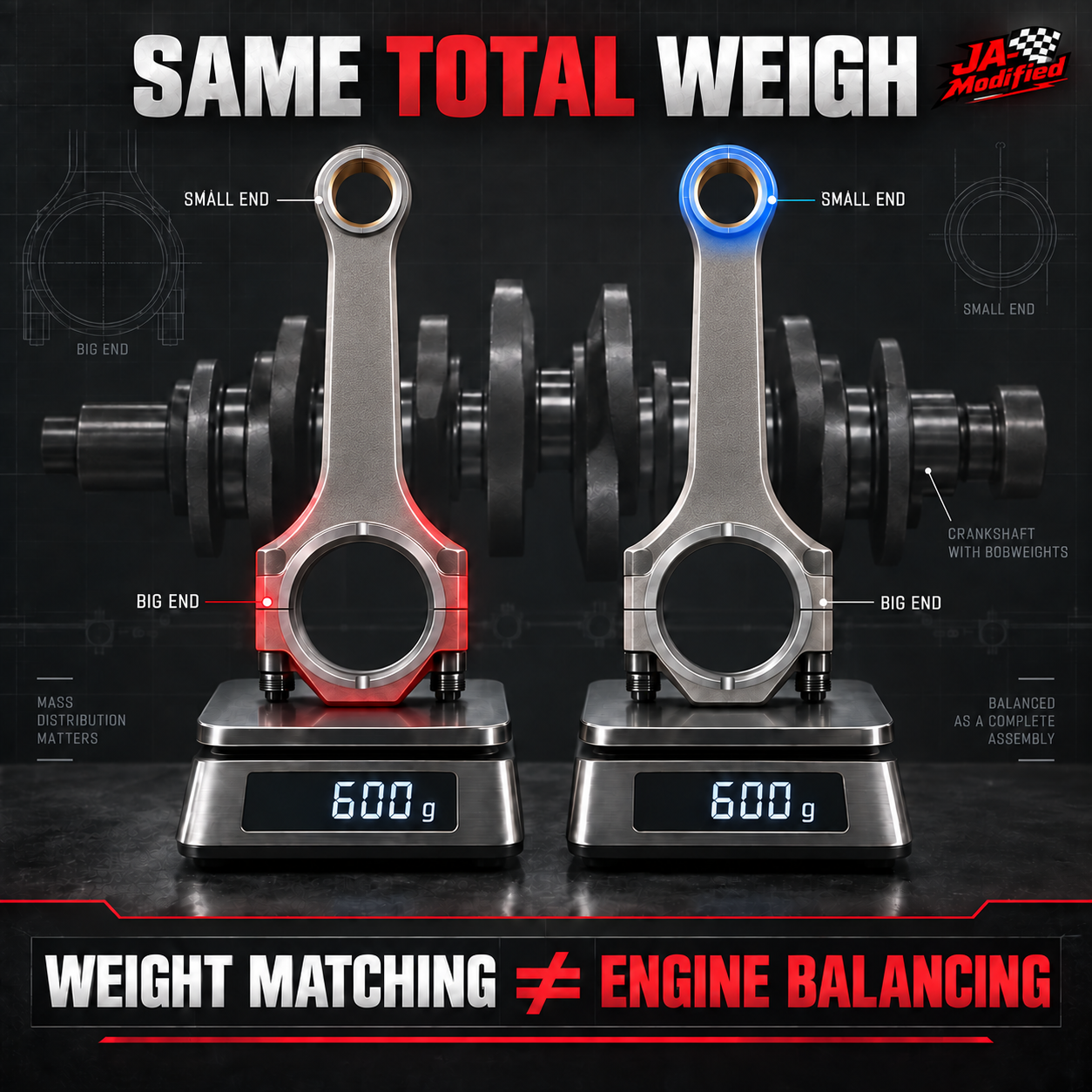 Two equal-weight connecting rods can have different big-end and small-end mass distribution, so rod weight matching is not complete engine balancing